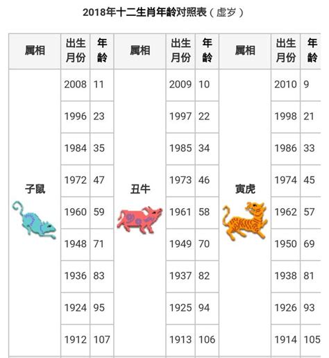 今年是什麼年 生肖|【十二生肖年份】12生肖年齡對照表、今年生肖 